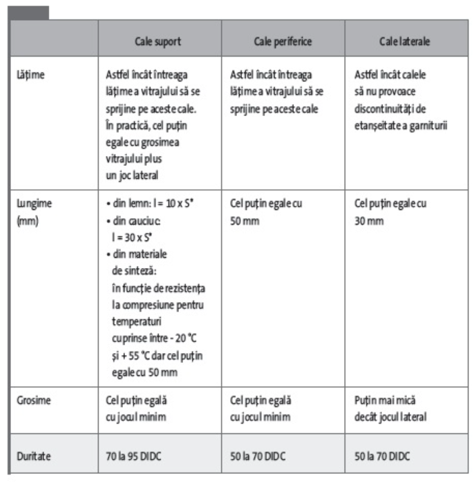 Dimensiunile calelor