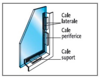 Functiunea calajului