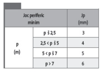 joc periferic