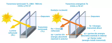 COOL-LITE ST